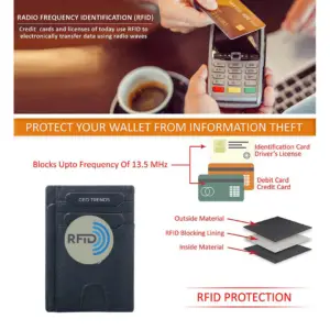 11 Geo Trends Stylish Leather Card Holder for Men RFID Secure and Slim